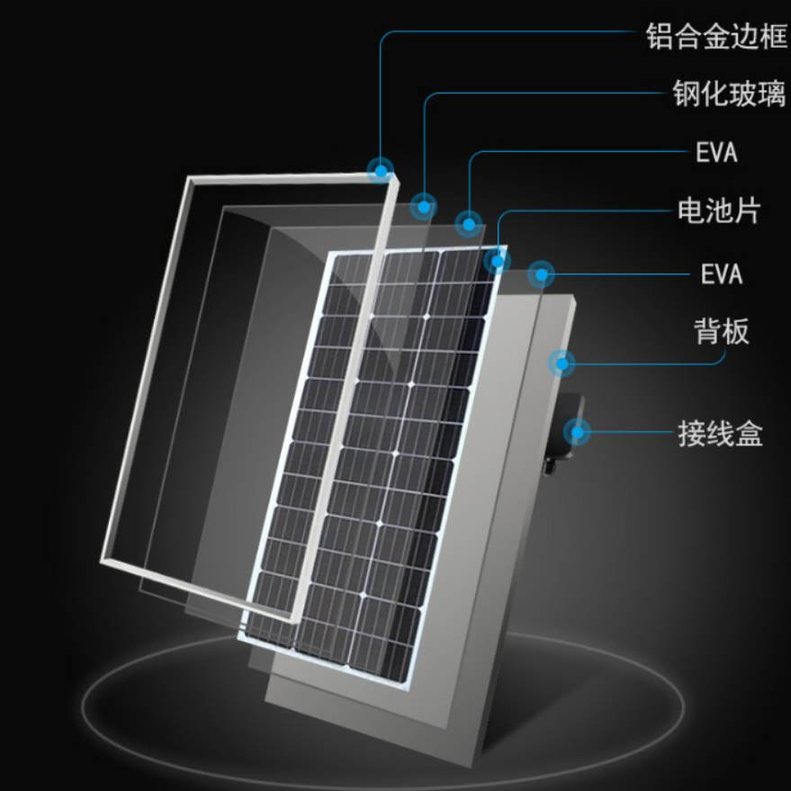 玻璃星亿注册结构.png